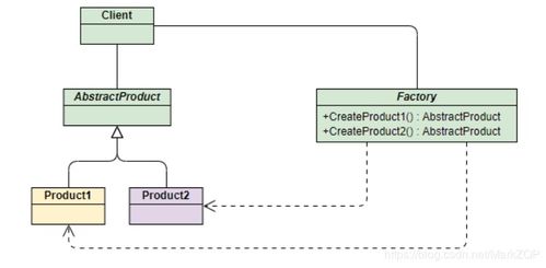 Java工廠模式實戰(zhàn) 項目策劃與公關(guān)服務應用解析