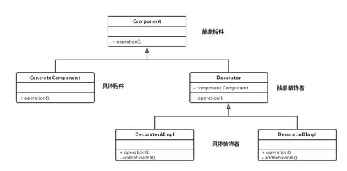 設計模式學習筆記總結(jié) 項目策劃與公關(guān)服務的應用與實踐