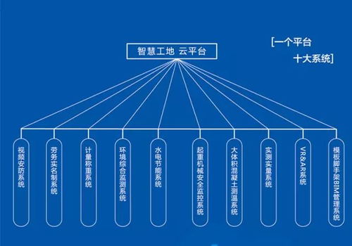 大數(shù)據(jù)在建筑行業(yè)的概念應用與中鐵的項目策劃及公關(guān)服務實踐