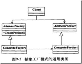 抽象工廠模式 項目策劃與公關(guān)服務中的架構(gòu)藝術(shù)