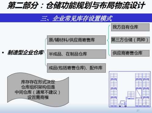 精益工廠布局設計與物流規(guī)劃項目策劃與公關(guān)服務方案